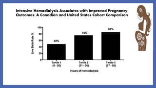 Intensive Hemodialysis Associates with Improved Pregnancy
Outcomes: A Canadian and United States Cohort Comparison
 
