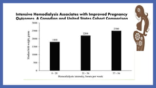 Intensive Hemodialysis Associates with Improved Pregnancy
Outcomes: A Canadian and United States Cohort Comparison
 