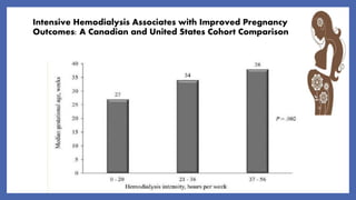 Intensive Hemodialysis Associates with Improved Pregnancy
Outcomes: A Canadian and United States Cohort Comparison
 