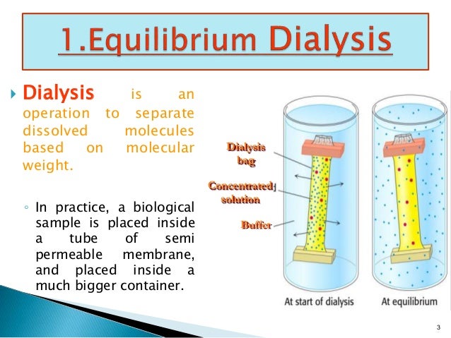 Dialysis Lecture 3