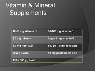 Vitamin & Mineral
 Supplements

  10-50 mg vitamin B    60-100 mg vitamin C

  1.5 mg thiamin        6μg – 1 mg vitamin B12

  1.7 mg riboflavin     800 μg – 5 mg folic acid

  20 mg niacin          10 mg pantothenic acid

  150 – 300 μg biotin
 
