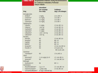 © Ramaiah University of Applied Sciences
24
Faculty of Pharmacy
 