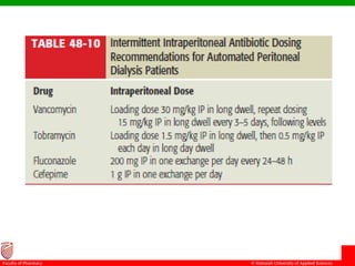 © Ramaiah University of Applied Sciences
25
Faculty of Pharmacy
 