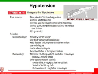 © Ramaiah University of Applied Sciences
4
Faculty of Pharmacy
Hypotension
 