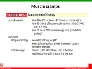 © Ramaiah University of Applied Sciences
5
Faculty of Pharmacy
Muscle cramps
 