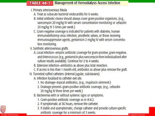 © Ramaiah University of Applied Sciences
7
Faculty of Pharmacy
Infection
 