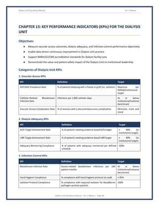 Dialysis Unit Excellence Manual Dr J L Meena
Dialysis Unit Excellence Manual – Dr J L Meena | Page 48
CHAPTER 13: KEY PERFORMANCE INDICATORS (KPIs) FOR THE DIALYSIS
UNIT
Objectives
● Measure vascular access outcomes, dialysis adequacy, and infection control performance objectively.
● Enable data-driven continuous improvement in Dialysis Unit practice.
● Support NABH/JCI/CMS accreditation standards for dialysis facility care.
● Demonstrate the value and patient safety impact of the Dialysis Unit to institutional leadership.
Categories of Dialysis Unit KPIs
1. Vascular Access KPIs
KPI Definition Target
AVF/AVG Prevalence Rate % of patients dialyzing with a fistula or graft (vs. catheter) Maximize per
KDOQI/institutional
target
Catheter-Related Bloodstream
Infection Rate
Infections per 1,000 catheter-days At or below
institutional/national
benchmark
Vascular Access Complication Rate % of sessions with a documented access complication Minimize; track and
trend
2. Dialysis Adequacy KPIs
KPI Definition Target
Kt/V Target Achievement Rate % of patients meeting evidence-based Kt/V target ≥ 90% (or
institutional target)
URR Target Achievement Rate % of patients meeting evidence-based URR target ≥ 90% (or
institutional target)
Adequacy Monitoring Compliance % of patients with adequacy monitored per defined
schedule
100%
3. Infection Control KPIs
KPI Definition Target
Bloodstream Infection Rate Access-related bloodstream infections per 100
patient-months
At or below
institutional/national
benchmark
Hand Hygiene Compliance % compliance with hand hygiene protocol on audit ≥ 95%
Isolation Protocol Compliance % compliance with required isolation for bloodborne
pathogen-positive patients
100%
 