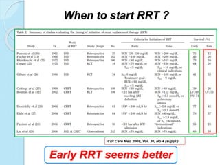When to start RRT ?
Crit Care Med 2008, Vol. 36, No 4 (suppl.)
Early RRT seems better
 