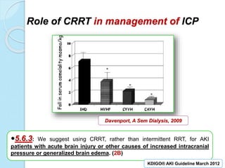Role of CRRT in management of ICP
Davenport, A Sem Dialysis, 2009
5.6.3: We suggest using CRRT, rather than intermittent RRT, for AKI
patients with acute brain injury or other causes of increased intracranial
pressure or generalized brain edema. (2B)
KDIGO® AKI Guideline March 2012
 