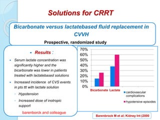 Bicarbonate versus lactatebased fluid replacement in
CVVH
Prospective, randomized study
 Results :
 Serum lactate concentration was
significantly higher and the
bicarbonate was lower in patients
treated with lactatebased solutions
 Increased incidence of CVS events
in pts ttt with lactate solution
◦ Hypotension
◦ Increased dose of inotropic
support
barenborck and colleague
Barenbrock M et al; Kidney Int (2000
0%
10%
20%
30%
40%
50%
60%
70%
Bicarbonate Lactate
cardiovascular
complications
hypotensive episodes
Solutions for CRRT
 