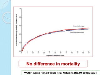 VA/NIH Acute Renal Failure Trial Network. (NEJM 2008;359:7):
No difference in mortality
 