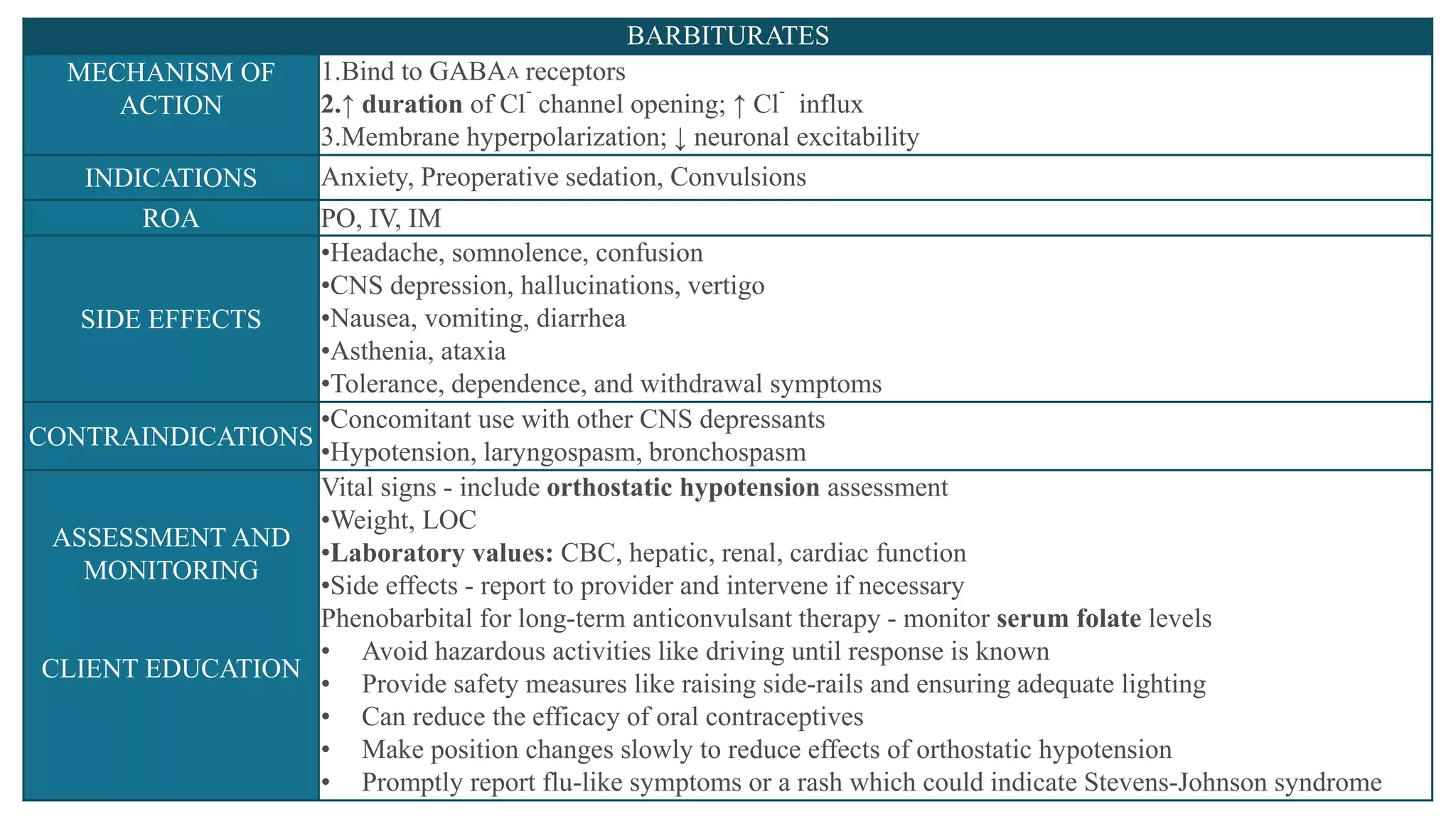 Dialyzable drugs | PDF
