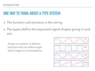 INTRODUCTION
ONE WAY TO THINK ABOUT A TYPE SYSTEM
▸ The function call structure is the wiring
▸ The types deﬁne the expect...