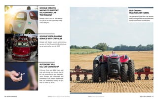 18 | PETER DIAMANDIS TOP 10 TECH TRENDS | 19
GOOGLE’S RIDE-SHARING
SERVICE WITH CHRYSLER
Google will deploy a semi-autonomous
version of the Chrysler Pacifica minivan
by as soon as the end of 2017.
GOOGLE CREATES
WAYMO TO SUPPORT
SELF-DRIVING CAR
TECHNOLOGY
Google spun out its self-driving
car unit as its own separate entity
called Waymo.
AUTONOMY WILL
KILL CAR OWNERSHIP
A former Tesla and BMW exec said
that self-driving cars would start to
kill car ownership in just fiveyears.
John Zimmer, the cofounder and
president of Lyft, said in September
that car ownership would "all but
end” in cities by 2025.
PHOTOS» Waymo–Waymo | Chrysler–Bloomberg
SELF-DRIVING
TRACTORS HIT FARMS
The self-driving tractors can deliver
faster, more precise results than their
human-controlled counterparts.
PHOTO» Tractor–Gururag Kalanidhi
 