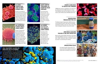 10 | PETER DIAMANDIS TOP 10 TECH TRENDS | 11
NEW TREATMENT CAUSES HIV
INFECTED CELLS TO VANISH.
A team of scientists in the U.K. discovered a
new treatment for HIV. The patient was treated
with vaccines that helped the body recognize
the HIV-infected cells. Then, the drug Vorinos-
tat was administered to activate the dormant
cells so they could be spotted by the immune
CRISPR CURES MICE
OF SICKLE CELL DISEASE
CRISPR was used to completely cure sickle cell
by editing the errant DNA sequence in mice.
The treatment may soon be used to cure this di-
sease, which affects about 100,000 Americans.
ERADICATING
MEASLES (IN THE U.S.)
The World Health Organization (WHO) announ-
ced that after 50 years, they have successfully
eradicated measles in the U.S. This is one of the
most contagious diseases around the world.
NEW EBOLA VACCINE
PROVED TO BE 100% EFFECTIVE
None of the nearly 6,000 individuals vaccinated
with rVSV-ZEBOV in Guinea, a country with more
than 3,000 confirmed cases of Ebola, showed
any signs of contracting the disease.
ERADICATING POLIO
The World Health Organization has
announced that it expects to fully era-
dicate polio worldwide by early 2017.
PHOTOS» p.10: hina–Steve Gschmeissner | NIH–Cell.com | Diabetes–Harvard | HIV Genes–KQED
p. 11: Sickle Cell–Getty | Measles–Brian Snyder/Reuters | Ebola–WHO | Polio–UNICEF
NIH APPROVES
HUMAN TRIALS
USING CRISPR
A team of physicians
at the University of
Pennsylvania's School
of Medicine had their
project of modifying
the immune cells of 18
different cancer patients
with the CRISPR-Cas9
system approved by
the National Institute of
Health. Results are TBD.
IN CHINA,
CRISPR/CAS9
USED IN FIRST
HUMAN TRIAL
A team of scientists in
China (Sichuan University)
became the first to treat
a human patient with an
aggressive form of lung
cancer with the ground-
breaking CRISPR-Cas9
gene-editing technique.
GIANT LEAP IN
TREATMENT OF
DIABETES FROM
HARVARD
For the first time,
Harvard stem cell
researchers created
“insulin producing”
islet cells to cure
diabetes in mice.
This offers a promi-
sing cure in humans
as well.
HIV GENES
CUT OUT OF
LIVE ANIMALS
USING CRISPR
Scientists at the
Comprehensive
NeuroAIDS Center
at Temple Univer-
sity were able to
successfully cut out
the HIV genes from
live animals, and
they had over a
50% success rate.
 