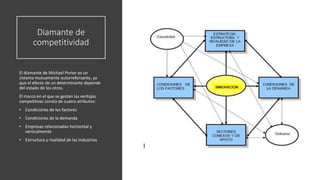 Diamante de competitividad | PPTX