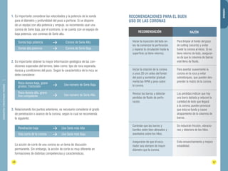DIAMANTINA CHRISTENSEN TRADING 
1. Es importante considerar las velocidades y la potencia de la sonda 
para el diámetro y profundidad del pozo a perforar. Si se dispone 
de un equipo con alta potencia y empuje, se recomienda usar una 
corona de Serie baja, por el contrario, si se cuenta con un equipo de 
baja potencia, use coronas de Serie alta. 
Sonda baja potencia Corona de Serie Alta. 
Sonda alta potencia Corona de Serie Baja. 
2. Es importante obtener la mayor información geológica de las con-diciones 
esperadas del terreno, tales como: tipo de roca esperada, 
dureza y condiciones del pozo. Según la característica de la roca se 
debe considerar: 
Roca dureza baja, grano 
grueso, fracturado 
Roca dureza alta, grano 
fino competente 
Use número de Serie Baja. 
Use número de Serie Alta. 
3. Relacionando los puntos anteriores, es necesario considerar el grado 
de penetración o avance de la corona, según lo cual se recomienda 
lo siguiente: 
Penetración baja Use Serie más Alta 
Vida corta de la corona Use Serie más Baja 
RECOMENDACIONES PARA EL BUEN 
USO DE LAS CORONAS 
16 17 
CORONAS 
La acción de corte de una corona es un tema de discusión 
permanente. Sin embargo, la acción de corte es muy diferente en 
formaciones de distintas competencias y características. 
Iniciar la inyección del lodo an-tes 
de comenzar la perforación 
y esperar la circulación hasta la 
superficie (si tiene retorno). 
Iniciar la rotación de la corona 
a unos 20 cm antes del fondo 
del pozo y aumentar gradual-mente 
las RPM y peso sobre 
la corona. 
Revisar las barras y detectar 
pérdidas de fluido de perfo-ración. 
Controlar que las barras y 
barriles estén bien alineados y 
asentados sobre los hilos. 
Asegurarse de que el esca-riador 
sea siempre de mayor 
diámetro que la corona. 
RAZÓN 
Para limpiar el fondo del pozo 
de cutting (recorte) y evitar 
fundir la corona al inicio. Si no 
tiene retorno de lodo, asegurar-se 
de que la columna de barras 
esté llena de fluido. 
Para asentar suavemente la 
corona en la roca y evitar 
sobretorques, que pueden des-prender 
la matriz de la corona. 
Las pérdidas indican que hay 
una barra dañada y reducen la 
cantidad de lodo que llegará 
a la corona; pueden provocar 
que ésta se funda y cause 
atrapamiento de la columna de 
barras. 
Se reducirán fricción, vibracio-nes 
y deterioro de los hilos. 
Evita ensanchamiento y mejora 
estabilidad. 
RECOMENDACIÓN 
 
