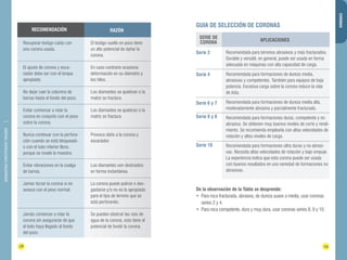 DIAMANTINA CHRISTENSEN TRADING 
GUIA DE SELECCIÓN DE CORONAS 
18 19 
CORONAS 
Recuperar testigo caído con 
una corona usada. 
El ajuste de corona y esca-riador 
debe ser con el torque 
apropiado. 
No dejar caer la columna de 
barras hasta el fondo del pozo. 
Evitar comenzar a rotar la 
corona en conjunto con el peso 
sobre la corona. 
Nunca continuar con la perfora-ción 
cuando se está bloqueado 
o con el tubo interior lleno, 
porque se muele la muestra. 
Evitar vibraciones en la cuelga 
de barras. 
Jamás forzar la corona si no 
avanza con el peso normal. 
Jamás comenzar a rotar la 
corona sin asegurarse de que 
el lodo haya llegado al fondo 
del pozo. 
RAZÓN 
APLICACIONES El testigo suelto en pozo tiene 
un alto potencial de dañar la 
corona. 
En caso contrario ocasiona 
deformación en su diámetro y 
los hilos. 
Los diamantes se quiebran o la 
matriz se fractura. 
Los diamantes se quiebran o la 
matriz se fractura. 
Provoca daño a la corona y 
escariador. 
Los diamantes son destruidos 
en forma instantánea. 
La corona puede pulirse o des-gastarse 
y/o no es la apropiada 
para el tipo de terreno que se 
está perforando. 
Se pueden obstruir las vías de 
agua de la corona, esto tiene el 
potencial de fundir la corona. 
RECOMENDACIÓN 
SERIE DE 
CORONA 
Serie 2 
Serie 4 
Serie 6 y 7 
Serie 8 y 9 
Serie 10 
Recomendada para terrenos abrasivos y más fracturados. 
Durable y versátil, en general, puede ser usada en forma 
adecuada en máquinas con alta capacidad de carga. 
Recomendada para formaciones de dureza media, 
abrasivas y competentes. También para equipos de baja 
potencia. Excesiva carga sobre la corona reduce la vida 
de ésta. 
Recomendada para formaciones de dureza media alta, 
moderadamente abrasiva y parcialmente fracturada. 
Recomendada para formaciones duras, competente y no 
abrasiva. Se obtienen muy buenos niveles de corte y rendi-miento. 
Se recomienda emplearla con altas velocidades de 
rotación y altos niveles de carga. 
Recomendada para formaciones ultra duras y no abrasi-vas. 
Necesita altas velocidades de rotación y bajo empuje. 
La experiencia indica que esta corona puede ser usada 
con buenos resultados en una variedad de formaciones no 
abrasivas. 
De la observación de la Tabla se desprende: 
• Para roca fracturada, abrasiva, de dureza suave a media, usar coronas 
series 2 y 4. 
• Para roca competente, dura y muy dura, usar coronas series 8, 9 y 10. 
 