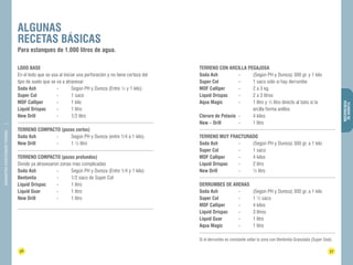 ALGUNAS 
RECETAS BÁSICAS 
Para estanques de 1.000 litros de agua. 
36 37 
FLUIDOS DE 
PERFORACIÓN 
DIAMANTINA CHRISTENSEN TRADING 
LODO BASE 
En el lodo que se usa al iniciar una perforación y no tiene certeza del 
tipo de suelo que se va a atravesar. 
Soda Ash - Según PH y Dureza (Entre ¼ y 1 kilo) 
Super Col - 1 saco 
MDF Calliper - 1 kilo 
Liquid Drispac - 1 litro 
New Drill - 1/2 litro 
TERRENO COMPACTO (pozos cortos) 
Soda Ash - Según PH y Dureza (entre 1/4 a 1 kilo). 
New Drill - 1 ½ litro 
TERRENO COMPACTO (pozos profundos) 
Donde ya atravesaron zonas mas complicadas 
Soda Ash - Según PH y Dureza (Entre 1/4 y 1 kilo) 
Bentonita - 1/2 saco de Super Col 
Liquid Drispac - 1 litro 
Liquid Guar - 1 litro 
New Drill - 1 litro 
TERRENO CON ARCILLA PEGAJOSA 
Soda Ash - (Según PH y Dureza) 300 gr. y 1 kilo 
Super Col - 1 saco sólo si hay derrumbe 
MDF Calliper - 2 a 3 kg. 
Liquid Drispac - 2 a 3 litros 
Aqua Magic - 1 litro y ½ litro directo al tubo si la 
arcilla forma anillos 
Cloruro de Potasio - 4 kilos 
New – Drill - 1 litro 
TERRENO MUY FRACTURADO 
Soda Ash - (Según PH y Dureza) 300 gr. a 1 kilo 
Super Col - 1 saco 
MDF Calliper - 4 kilos 
Liquid Drispac - 2 litro 
New Drill - ½ litro 
DERRUMBES DE ARENAS 
Soda Ash - (Según PH y Dureza) 300 gr. a 1 kilo 
Super Col - 1 ½ saco 
MDF Calliper - 4 kilos 
Liquid Drispac - 3 litros 
Liquid Guar - 1 litro 
Aqua Magic - 1 litro 
Si el derrumbe es constante sellar la zona con Bentonita Granulada (Super Seal) 
 