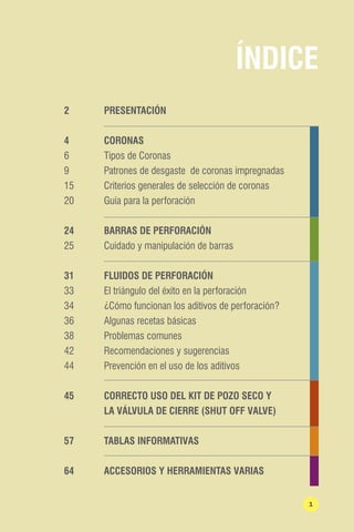 1 
PRESENTACIÓN 
CORONAS 
Tipos de Coronas 
Patrones de desgaste de coronas impregnadas 
Criterios generales de selección de coronas 
Guía para la perforación 
BARRAS DE PERFORACIÓN 
Cuidado y manipulación de barras 
FLUIDOS DE PERFORACIÓN 
El triángulo del éxito en la perforación 
¿Cómo funcionan los aditivos de perforación? 
Algunas recetas básicas 
Problemas comunes 
Recomendaciones y sugerencias 
Prevención en el uso de los aditivos 
CORRECTO USO DEL KIT DE POZO SECO Y 
LA VÁLVULA DE CIERRE (SHUT OFF VALVE) 
TABLAS INFORMATIVAS 
ACCESORIOS Y HERRAMIENTAS VARIAS 
2 
4 
6 
9 
15 
20 
24 
25 
31 
33 
34 
36 
38 
42 
44 
45 
57 
64 
ÍNDICE 
 
