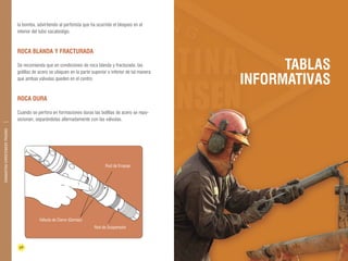 56 57 
KIT DE POZO SECO 
Y VÁLVULA DE CIERRE 
DIAMANTINA CHRISTENSEN TRADING 
la bomba, advirtiendo al perforista que ha ocurrido el bloqueo en el 
interior del tubo sacatestigo. 
Roca blanda y fracturada 
Se recomienda que en condiciones de roca blanda y fracturada, las 
golillas de acero se ubiquen en la parte superior e inferior de tal manera 
que ambas válvulas queden en el centro. 
Roca dura 
Cuando se perfora en formaciones duras las bolillas de acero se repo-sicionan, 
separándolas alternadamente con las válvulas. 
Válvula de Cierre (Gomas) 
Rod de Empuje 
Rod de Suspensión 
TABLAS 
INFORMATIVAS 
 