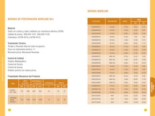 725 800 930 950 20 22 25 
PESO 
Barras Wireline 
58 59 
INFORMATIVAS 
TABLAS 
DIAMANTINA CHRISTENSEN TRADING 
Barras de Perforación Wireline W/L 
Material 
Tubos sin costura y tubos soldados por resistencia eléctrica (ERW). 
Calidad de aceros: SAE/AISI 1541, SAE/AISI 4130. 
Estándares: ASTM A519 y ASTM A513. 
Tratamiento Térmico. 
Temple y Revenido total (en todo el espesor). 
Zona con tratamiento térmico: 4”. 
Microestructura: Martensita Revenida. 
Control de Calidad 
Análisis Metalográfico. 
Control de Dureza. 
Control de fisuras. 
Análisis químico de materia prima. 
Propiedades Mecánicas del Producto. 
MIN MAX MIN MAX % MIN MAX 
ZONA 
LÍMITE 
ELÁSTICO 
RESISTENCIA A 
LA TRACCIÓN ELONGACIÓN DUREZA 
CUERPO 
DEL TUBO 
EXTREMO 
(ZONA 
HILADA) 
725 1200 1010 1260 16 33 36 
Nº DE PIEZA DESCRIPCIÓN LARGO 
LBS. KG. 
43030400075 AO W/L 0.75m 6.00 2.70 
43030400150 AO W/L 1.50m 15.00 6.82 
43030400300 AO W/L 3.00m 30.00 13.64 
43030500075 BO W/L 0.75m 7.80 3.60 
43030500150 BO W/L 1.50m 19.50 8.70 
43030500300 BO W/L 3.00m 39.00 17.70 
43030600075 NO W/L 0.75m 10.20 4.60 
43030600150 NO W/L 1.50m 25.50 10.90 
43030600300 NO W/L 3.00m 51.00 23.20 
43030606075 NMO W/L 0.75m 10.20 4.60 
43030606150 NMO W/L 1.50m 25.50 10.90 
43030606300 NMO W/L 3.00m 51.00 23.20 
43030700075 HO W/L 0.75m 15.20 6.90 
43030700150 HO W/L 1.50m 38.20 6.90 
43030700300 HO W/L 3.00m 76.00 34.50 
43030706075 HMO W/L 0.75m 15.20 6.90 
43030706150 HMO W/L 1.50m 38.00 17.25 
43030706300 HMO W/L 3.00m 76.00 34.50 
43030804075 PO W/L 0.75m 20.92 9.60 
43030804150 PO W/L 1.50m 52.30 24.00 
43030804300 PO W/L 3.00m 104.60 48.00 
33010720075 HWT 0.75m 23.50 10.60 
33010720150 HWT 1.50m 58.00 26.30 
33010720300 HWT 3.00m 116.00 52.60 
 