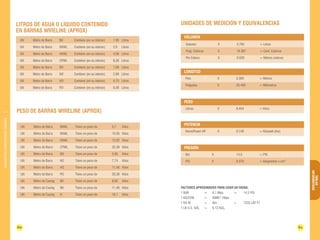 60 61 
INFORMATIVAS 
TABLAS 
DIAMANTINA CHRISTENSEN TRADING 
Litros de agua o lÍquido contenido 
en barras wireline (aprox) 
UN Metro de Barra BX Contiene (en su interior) 1,95 Litros 
UN Metro de Barra NXWL Contiene (en su interior) 2,9 Litros 
UN Metro de Barra HXWL Contiene (en su interior) 4,56 Litros 
UN Metro de Barra CPWL Contiene (en su interior) 8,36 Litros 
UN Metro de Barra BO Contiene (en su interior) 1,66 Litros 
UN Metro de Barra NO Contiene (en su interior) 2,86 Litros 
UN Metro de Barra HO Contiene (en su interior) 4,75 Litros 
UN Metro de Barra PO Contiene (en su interior) 8,36 Litros 
UNIDADES DE MEDICIÓN Y EQUIVALENCIAS 
VOLUMEN 
LONGITUD 
PESO 
POTENCIA 
PRESIÓN 
PESO DE BARRAS WIRELINE (APROX) 
UN Metro de Barra BXWL Tiene un peso de 5,7 Kilos 
UN Metro de Barra NXWL Tiene un peso de 10,05 Kilos 
UN Metro de Barra HXWL Tiene un peso de 12,92 Kilos 
UN Metro de Barra CPWL Tiene un peso de 20,39 Kilos 
UN Metro de Barra BO Tiene un peso de 5,95 Kilos 
UN Metro de Barra NO Tiene un peso de 7,74 Kilos 
UN Metro de Barra HO Tiene un peso de 11,46 Kilos 
UN Metro de Barra PO Tiene un peso de 20,39 Kilos 
UN Metro de Casing BX Tiene un peso de 8,62 Kilos 
UN Metro de Casing NX Tiene un peso de 11,46 Kilos 
UN Metro de Casing H Tiene un peso de 16,1 Kilos 
Galones X 3,785 = Litros 
Pulg. Cúbicas X 16.367 = Cent. Cúbicos 
Pie Cúbico X 0.028 = Metros cúbicos 
Pies X 0.305 = Metros 
Pulgadas X 25.400 = Milímetros 
Libras X 0,454 = Kilos 
HorsePower HP X 0,746 = Kilowatt (Kw) 
Bar X 14,5 = PSI 
PSI X 0.070 = kilogramos x cm2 
FACTORES APROXIMADOS PARA USAR EN FAENA. 
1 BAR = 0,1 Mpa = 14,5 PSI 
1 KG/CFM = 00961 1Mpa 
1 KG M = Nm = 7233 LBF FT 
1 LB U.S. GAL = 0.12 KGL. 
 