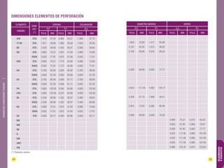 CORONA ESCARIADOR 
D.E. 
DIAMETRO BARRAS ZAPATA 
D.E. 
72 73 
ACCESORIOS & 
HERRAMIENTAS 
DIAMANTINA CHRISTENSEN TRADING 
DIMENSIONES ELEMENTOS de perforación 
TAMAÑO 
D.E. D.I. 
PULG. MM. PULG. MM. PULG. MM. 
DIÁM. 
EXT. 
(*) 
ELEMENTO 
IEW STD. 1.470 37.34 0.995 25.27 1.485 37.72 
TT-46 STD. 1.811 46.00 1.389 35.28 1.823 46.30 
BO STD. 2.345 59.56 1.432 36.37 2.360 59.94 
NO STD. 2.965 75.31 1.875 47.63 2.980 75.69 
OVER. 3.032 77.01 1.875 47.63 3.032 77.01 
NO3 STD. 2.965 75.31 1.775 45.09 2.980 75.69 
OVER. 3.032 77.01 1.775 45.09 3.032 77.01 
HO STD. 3.763 95.58 2.500 63.50 3.783 96.09 
OVER. 3.830 97.28 2.500 63.50 3.830 97.28 
H3 STD. 3.763 95.58 2.406 61.11 3.783 96.09 
OVER. 3.830 97.28 2.406 61.11 3.830 97.28 
PO STD. 4.805 122.05 3.345 84.96 4.828 122.63 
PO3 STD. 4.805 122.05 3.270 83.06 4.828 122.63 
BX STD. 2.345 59.56 1.432 36.37 2.360 59.94 
OVER. 2.400 60.96 1.432 36.37 2.400 60.96 
NX STD. 2.965 75.31 1.875 47.63 2.980 75.69 
OVER 3.032 77.01 1.875 47.63 3.032 77.01 
HX STD 3.650 92.71 2.400 60.96 3.650 92.71 
BW 
NW 
NX 
H 
HW 
HWT 
PW 
D.E. D.I. D.I. 
PULG. MM. PULG. MM. PULG. MM. PULG. MM. 
1.693 43.00 1.417 35.99 
2.187 55.55 1.812 46.02 
2.750 69.85 2.375 60.33 
3.500 88.90 3.062 77.77 
4.625 117.48 4.062 103.17 
2.250 57.15 1.906 48.41 
2.875 73.03 2.385 60.58 
3.500 88.90 3.000 76.20 
(*) Diámetro exterior 
2.965 75.31 2.375 60.33 
3.620 91.95 2.995 76.07 
3.620 91.95 3.062 77.77 
4.625 117.48 3.980 101.09 
4.625 117.48 3.980 101.09 
4.625 117.48 3.980 101.09 
5.660 143.76 4.875 123.83 
 