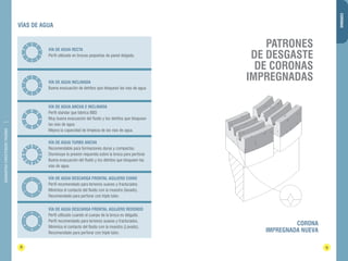 DIAMANTINA CHRISTENSEN TRADING 
PATRONES 
DE DESGASTE 
DE CORONAS 
IMPREGNADAS 
8 9 
CORONAS 
VÍAS DE AGUA 
CORONA 
IMPREGNADA NUEVA 
 