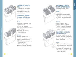 DIAMANTINA CHRISTENSEN TRADING 
10 11 
CORONAS 
CORONA CON DESGASTE 
IDEAL 
La matriz de corte se consume 
totalmente. El patrón de 
desgaste de la cara deberá ser 
relativamente plano. 
CORONA CON PÉRDIDA 
DE DIAMETRO INTERIOR 
Desgaste del diámetro interior. 
Causas 
• Velocidad de penetración de la 
corona muy alta. 
• Terreno muy fracturado. 
• Se perfora sobre testigo abandona-do 
en el pozo. 
• Caudal de agua muy bajo. 
• Matriz muy blanda. 
Solución 
• Agregar cemento al pozo. 
• Aumentar la velocidad de rotación. 
• Bajar el peso sobre la corona. 
• Cambiar a corona de Serie menor 
(matriz más dura). 
• Subir el caudal de agua. 
• Verificar el largo del tubo interior. 
CORONA CON PÉRDIDA 
DE DIÁMETRO EXTERIOR 
Desgaste del diámetro exterior. 
Causas 
• Vibración. 
• Velocidad de rotación muy alta. 
• Caudal de agua muy bajo (fugas). 
• La corona está escariando el pozo 
bajo medida. 
Solución 
• Subir el caudal de agua. 
• Bajar la velocidad de rotación. 
• Verificar el diámetro del escariador. 
• Agregar fluido de perforación para 
reducir la vibración. 
CORONA CON DIAMANTE 
SOBRE EXPUESTO 
La matriz se desgasta antes que los 
diamantes, resultando una alta exposi-ción 
de ellos y prematura pérdida de la 
vida útil de la corona. 
Causas 
• Peso excesivo sobre la corona, muy 
alto comparado con la velocidad de 
rotación. 
• El flujo de agua es demasiado bajo. 
• Por el uso de coronas de serie alta 
(matriz muy suave). 
 