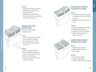 DIAMANTINA CHRISTENSEN TRADING 
12 13 
CORONAS 
Solución 
• Aumentar la velocidad de rotación 
(RPM) y bajar el peso sobre la 
corona (subir RPP). 
• Subir el flujo o caudal de agua. 
• Cambiar la corona por una de Serie 
menor (matriz más dura). 
CORONA CON CARA 
CRISTALIZADA 
Diamantes y matriz pulidos. 
La corona no corta. 
Causas 
• Peso sobre la corona es muy bajo 
para la velocidad de rotación. 
• El caudal de agua es muy alto. 
• Por usar Series menores (matriz 
más dura). 
Solución 
• Afilar la corona con esmeril. 
• Bajar la velocidad de rotación y 
aumentar el peso sobre la corona. 
• Bajar el caudal de agua. 
• Seleccionar un bit de Serie mayor 
(matriz más blanda). 
CORONA CON DESGASTE 
CÓNCAVO DE LA CARA 
Causas 
• Velocidad de penetración muy alta 
en comparación con las RPM (RPP 
muy baja). 
• Desgaste del testigo y por reperfo-ración. 
Solución 
• Diminuir la velocidad de penetración. 
• Subir las RPM de la corona. 
• Inspeccionar el barril sacatestigo. 
• Agregar fluido de perforación 
(terreno fracturado). 
CORONA CON DESGASTE 
CONVEXO DE LA CARA 
Causas 
• Caudal de agua muy bajo. 
• Fuga de agua por las barras. 
• Pozo rimeado. 
Solución 
• Subir el caudal de agua. 
• Chequear fugas de agua. 
• Chequear el diámetro del escariador. 
 