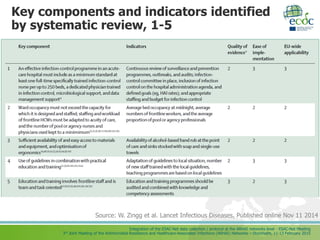 Integration of the ESAC-Net data collection / protocol at the ARHAI networks level - ESAC-Net Meeting
3rd Joint Meeting of the Antimicrobial Resistance and Healthcare-Associated Infections (ARHAI) Networks – Stockholm, 11-13 February 2015
Key components and indicators identified
by systematic review, 1-5
Source: W. Zingg et al. Lancet Infectious Diseases, Published online Nov 11 2014.
 