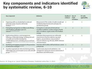 Integration of the ESAC-Net data collection / protocol at the ARHAI networks level - ESAC-Net Meeting
3rd Joint Meeting of the Antimicrobial Resistance and Healthcare-Associated Infections (ARHAI) Networks – Stockholm, 11-13 February 2015
Key components and indicators identified
by systematic review, 6-10
Source: W. Zingg et al. Lancet Infectious Diseases, Published online Nov 11 2014.
 