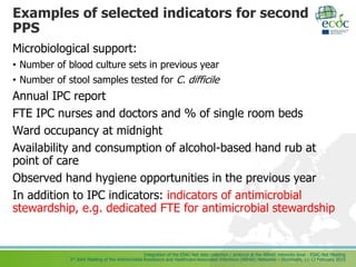 Integration of the ESAC-Net data collection / protocol at the ARHAI networks level - ESAC-Net Meeting
3rd Joint Meeting of the Antimicrobial Resistance and Healthcare-Associated Infections (ARHAI) Networks – Stockholm, 11-13 February 2015
Examples of selected indicators for second
PPS
Microbiological support:
• Number of blood culture sets in previous year
• Number of stool samples tested for C. difficile
Annual IPC report
FTE IPC nurses and doctors and % of single room beds
Ward occupancy at midnight
Availability and consumption of alcohol-based hand rub at
point of care
Observed hand hygiene opportunities in the previous year
In addition to IPC indicators: indicators of antimicrobial
stewardship, e.g. dedicated FTE for antimicrobial stewardship
 