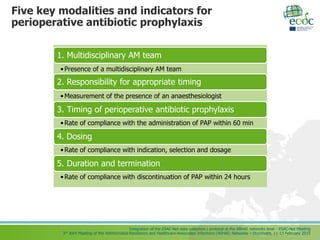Integration of the ESAC-Net data collection / protocol at the ARHAI networks level - ESAC-Net Meeting
3rd Joint Meeting of the Antimicrobial Resistance and Healthcare-Associated Infections (ARHAI) Networks – Stockholm, 11-13 February 2015
Five key modalities and indicators for
perioperative antibiotic prophylaxis
1. Multidisciplinary AM team
•Presence of a multidisciplinary AM team
2. Responsibility for appropriate timing
•Measurement of the presence of an anaesthesiologist
3. Timing of perioperative antibiotic prophylaxis
•Rate of compliance with the administration of PAP within 60 min
4. Dosing
•Rate of compliance with indication, selection and dosage
5. Duration and termination
•Rate of compliance with discontinuation of PAP within 24 hours
 