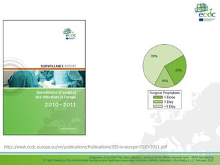 Integration of the ESAC-Net data collection / protocol at the ARHAI networks level - ESAC-Net Meeting
3rd Joint Meeting of the Antimicrobial Resistance and Healthcare-Associated Infections (ARHAI) Networks – Stockholm, 11-13 February 2015
http://www.ecdc.europa.eu/en/publications/Publications/SSI-in-europe-2010-2011.pdf
 