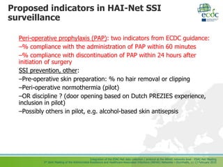 Integration of the ESAC-Net data collection / protocol at the ARHAI networks level - ESAC-Net Meeting
3rd Joint Meeting of the Antimicrobial Resistance and Healthcare-Associated Infections (ARHAI) Networks – Stockholm, 11-13 February 2015
Proposed indicators in HAI-Net SSI
surveillance
Peri-operative prophylaxis (PAP): two indicators from ECDC guidance:
–% compliance with the administration of PAP within 60 minutes
–% compliance with discontinuation of PAP within 24 hours after
initiation of surgery
SSI prevention, other:
–Pre-operative skin preparation: % no hair removal or clipping
–Peri-operative normothermia (pilot)
–OR discipline ? (door opening based on Dutch PREZIES experience,
inclusion in pilot)
–Possibly others in pilot, e.g. alcohol-based skin antisepsis
 