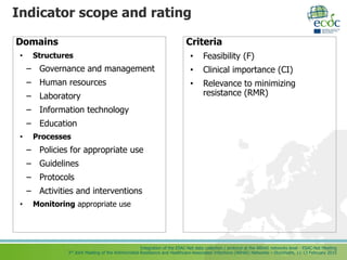 Integration of the ESAC-Net data collection / protocol at the ARHAI networks level - ESAC-Net Meeting
3rd Joint Meeting of the Antimicrobial Resistance and Healthcare-Associated Infections (ARHAI) Networks – Stockholm, 11-13 February 2015
Indicator scope and rating
Domains
• Structures
– Governance and management
– Human resources
– Laboratory
– Information technology
– Education
• Processes
– Policies for appropriate use
– Guidelines
– Protocols
– Activities and interventions
• Monitoring appropriate use
Criteria
• Feasibility (F)
• Clinical importance (CI)
• Relevance to minimizing
resistance (RMR)
 