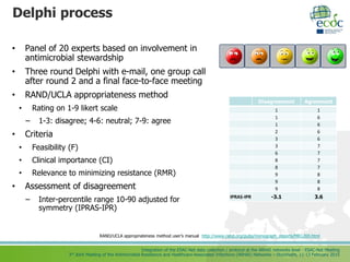 Integration of the ESAC-Net data collection / protocol at the ARHAI networks level - ESAC-Net Meeting
3rd Joint Meeting of the Antimicrobial Resistance and Healthcare-Associated Infections (ARHAI) Networks – Stockholm, 11-13 February 2015
Delphi process
• Panel of 20 experts based on involvement in
antimicrobial stewardship
• Three round Delphi with e-mail, one group call
after round 2 and a final face-to-face meeting
• RAND/UCLA appropriateness method
• Rating on 1-9 likert scale
– 1-3: disagree; 4-6: neutral; 7-9: agree
• Criteria
• Feasibility (F)
• Clinical importance (CI)
• Relevance to minimizing resistance (RMR)
• Assessment of disagreement
– Inter-percentile range 10-90 adjusted for
symmetry (IPRAS-IPR)
RAND/UCLA appropriateness method user’s manual http://www.rand.org/pubs/monograph_reports/MR1269.html
Disagreement Agreement
1 1
1 6
1 6
2 6
3 6
3 7
6 7
8 7
8 7
9 8
9 8
9 8
IPRAS-IPR -3.1 3.6
 