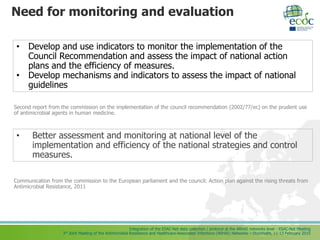 Integration of the ESAC-Net data collection / protocol at the ARHAI networks level - ESAC-Net Meeting
3rd Joint Meeting of the Antimicrobial Resistance and Healthcare-Associated Infections (ARHAI) Networks – Stockholm, 11-13 February 2015
Need for monitoring and evaluation
Second report from the commission on the implementation of the council recommendation (2002/77/ec) on the prudent use
of antimicrobial agents in human medicine.
• Develop and use indicators to monitor the implementation of the
Council Recommendation and assess the impact of national action
plans and the efficiency of measures.
• Develop mechanisms and indicators to assess the impact of national
guidelines
Communication from the commission to the European parliament and the council: Action plan against the rising threats from
Antimicrobial Resistance, 2011
• Better assessment and monitoring at national level of the
implementation and efficiency of the national strategies and control
measures.
 