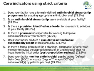 Integration of the ESAC-Net data collection / protocol at the ARHAI networks level - ESAC-Net Meeting
3rd Joint Meeting of the Antimicrobial Resistance and Healthcare-Associated Infections (ARHAI) Networks – Stockholm, 11-13 February 2015
Core indicators using strict criteria
1. Does your facility have a formally defined antimicrobial stewardship
programme for assuring appropriate antimicrobial use? (78.9%)
2. Is an antimicrobial stewardship team available at your facility?
(83.3%)
3. Is there a physician identified as a leader for stewardship activities
at your facility (88.9%)
4. Is there a pharmacist responsible for working to improve
antimicrobial use at your facility? (76.5%)
5. Does your facility produce a cumulative antimicrobial
susceptibility report at least annually? (73.7%)
6. Is there a formal procedure for a physician, pharmacist, or other staff
member to review the appropriateness of an antimicrobial after 48
hours from the initial order (post-prescription review)? (72.2%)
7. Does your facility monitor antimicrobial use by grams [Defined
Daily Dose (DDD)] or counts [Days of Therapy (DOT)] of
antimicrobial(s) by patients per day? (89.5%)
 