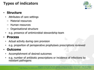 Integration of the ESAC-Net data collection / protocol at the ARHAI networks level - ESAC-Net Meeting
3rd Joint Meeting of the Antimicrobial Resistance and Healthcare-Associated Infections (ARHAI) Networks – Stockholm, 11-13 February 2015
Types of indicators
• Structure
• Attributes of care settings
– Material resources
– Human resources
– Organisational structure
• e.g. presence of antimicrobial stewardship team
• Process
• Actual activity during care provision
• e.g. proportion of perioperative prophylaxis prescriptions reviewed
• Outcome
• Accomplishment of desired outcomes
• e.g. number of antibiotic prescriptions or incidence of infections by
resistant pathogens
 