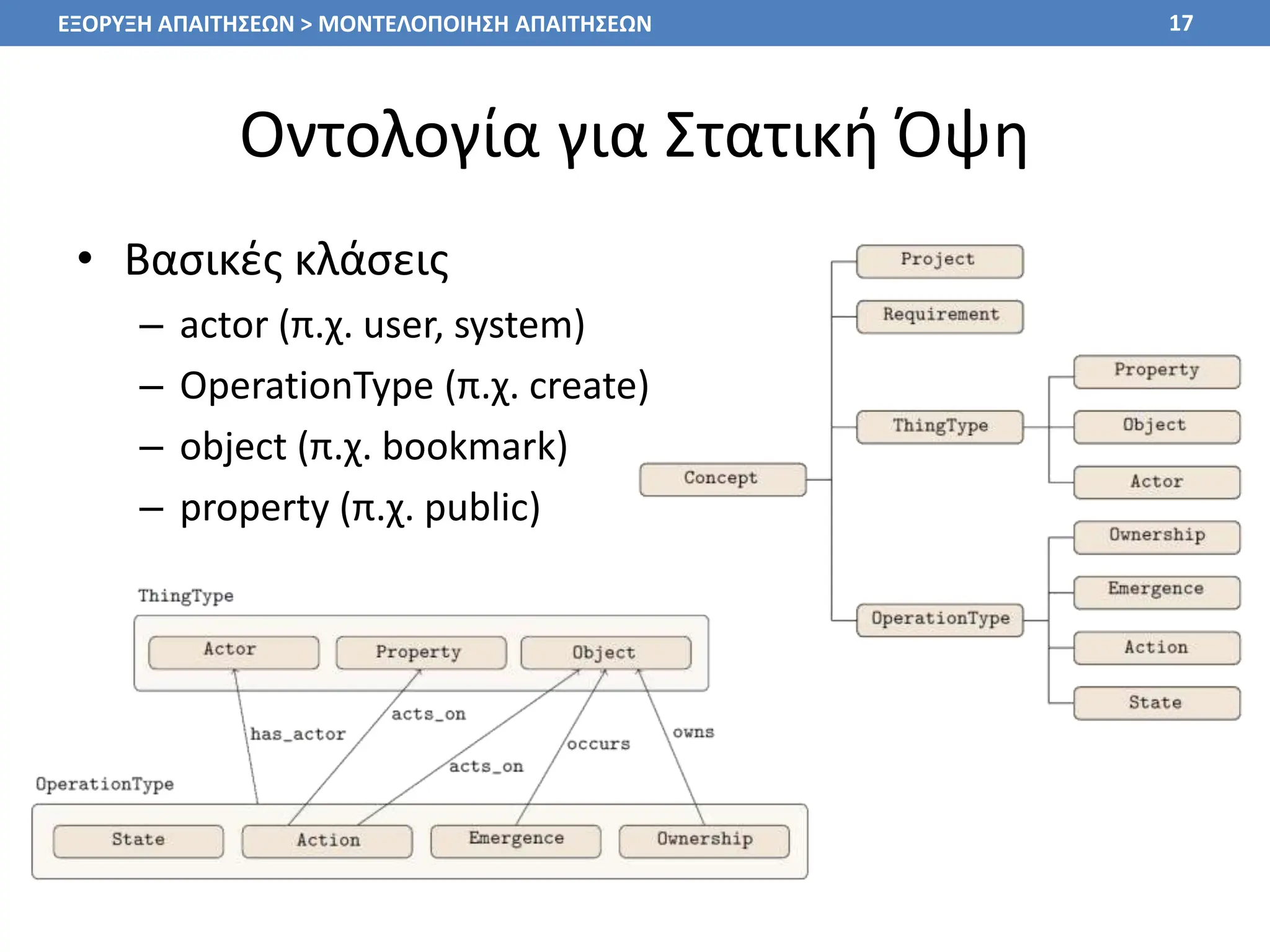 Οντολογία για Στατική Όψη
• Βασικές κλάσεις
– actor (π.χ. user, system)
– OperationType (π.χ. create)
– object (π.χ. bookmark)
– property (π.χ. public)
17
ΕΞΟΡΥΞΗ ΑΠΑΙΤΗΣΕΩΝ > ΜΟΝΤΕΛΟΠΟΙΗΣΗ ΑΠΑΙΤΗΣΕΩΝ
 