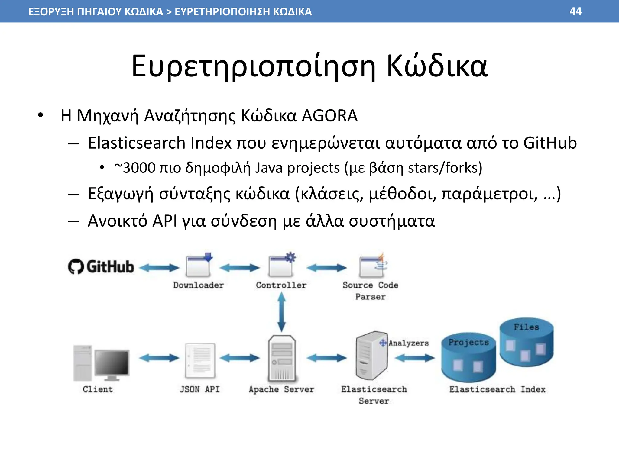Ευρετηριοποίηση Κώδικα
• Η Μηχανή Αναζήτησης Κώδικα AGORA
– Elasticsearch Index που ενημερώνεται αυτόματα από το GitHub
• ~3000 πιο δημοφιλή Java projects (με βάση stars/forks)
– Εξαγωγή σύνταξης κώδικα (κλάσεις, μέθοδοι, παράμετροι, …)
– Ανοικτό API για σύνδεση με άλλα συστήματα
44
ΕΞΟΡΥΞΗ ΠΗΓΑΙΟΥ ΚΩΔΙΚΑ > ΕΥΡΕΤΗΡΙΟΠΟΙΗΣΗ ΚΩΔΙΚΑ
 
