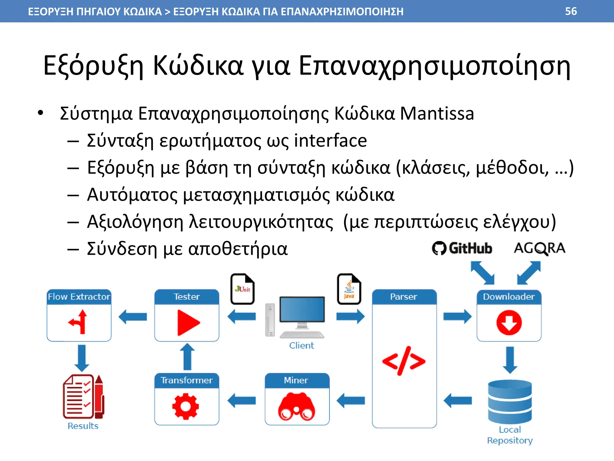 Εξόρυξη Κώδικα για Επαναχρησιμοποίηση
• Σύστημα Επαναχρησιμοποίησης Κώδικα Mantissa
– Σύνταξη ερωτήματος ως interface
– Εξόρυξη με βάση τη σύνταξη κώδικα (κλάσεις, μέθοδοι, …)
– Αυτόματος μετασχηματισμός κώδικα
– Αξιολόγηση λειτουργικότητας (με περιπτώσεις ελέγχου)
– Σύνδεση με αποθετήρια
56
ΕΞΟΡΥΞΗ ΠΗΓΑΙΟΥ ΚΩΔΙΚΑ > ΕΞΟΡΥΞΗ ΚΩΔΙΚΑ ΓΙΑ ΕΠΑΝΑΧΡΗΣΙΜΟΠΟΙΗΣΗ
 