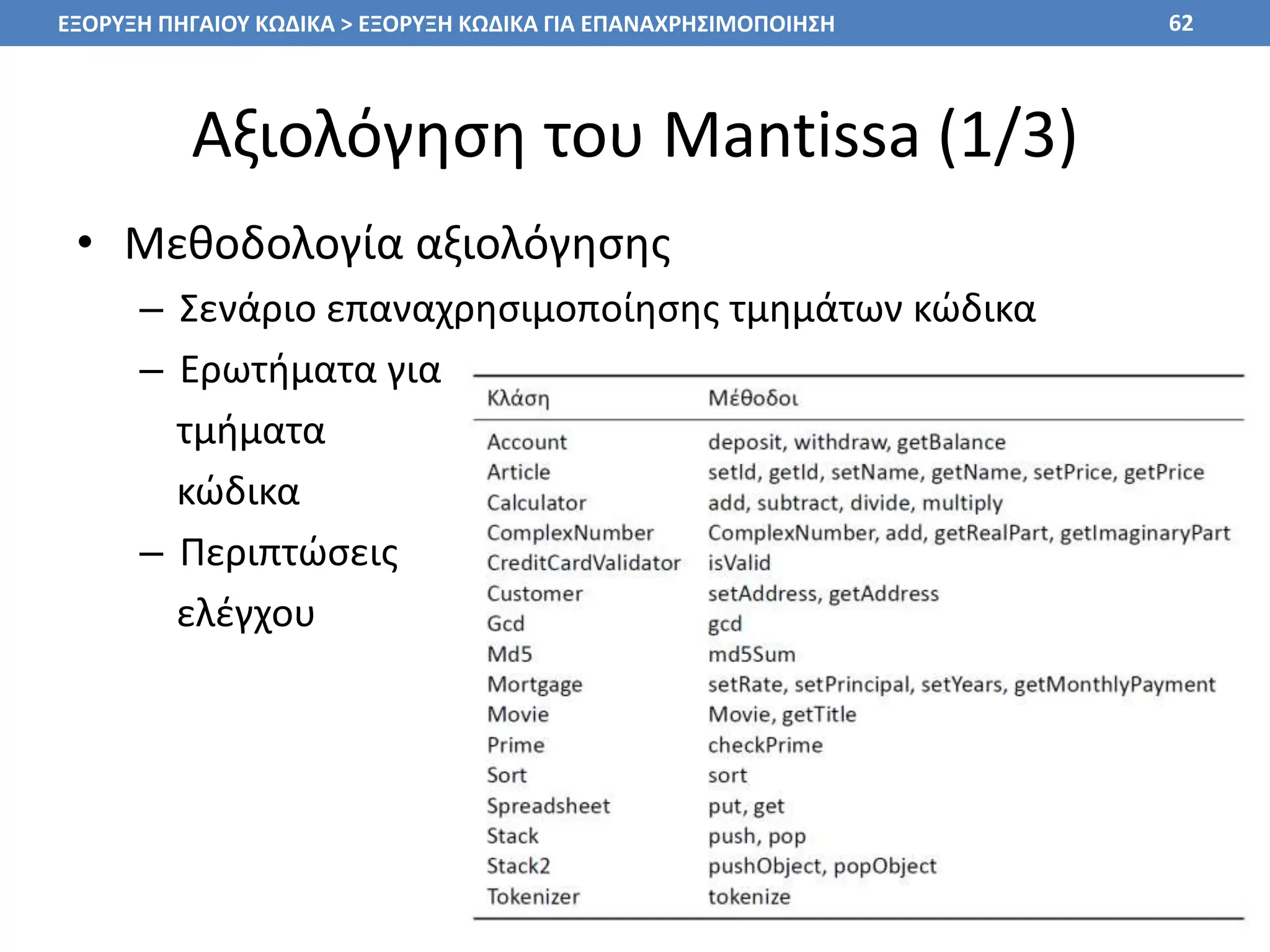 Αξιολόγηση του Mantissa (1/3)
• Μεθοδολογία αξιολόγησης
– Σενάριο επαναχρησιμοποίησης τμημάτων κώδικα
– Ερωτήματα για
τμήματα
κώδικα
– Περιπτώσεις
ελέγχου
62
ΕΞΟΡΥΞΗ ΠΗΓΑΙΟΥ ΚΩΔΙΚΑ > ΕΞΟΡΥΞΗ ΚΩΔΙΚΑ ΓΙΑ ΕΠΑΝΑΧΡΗΣΙΜΟΠΟΙΗΣΗ
 