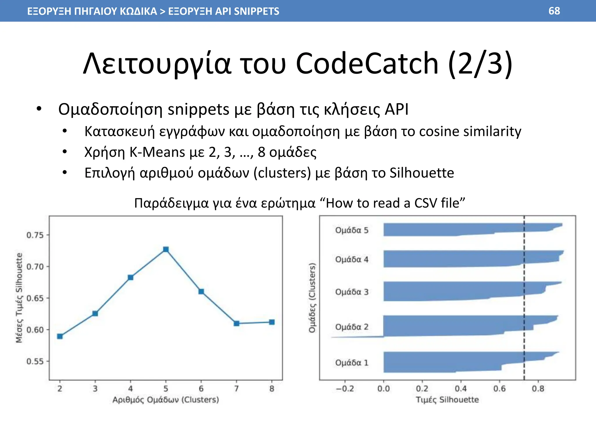 Λειτουργία του CodeCatch (2/3)
• Ομαδοποίηση snippets με βάση τις κλήσεις API
• Κατασκευή εγγράφων και ομαδοποίηση με βάση το cosine similarity
• Χρήση K-Means με 2, 3, …, 8 ομάδες
• Επιλογή αριθμού ομάδων (clusters) με βάση το Silhouette
68
Παράδειγμα για ένα ερώτημα “How to read a CSV file”
ΕΞΟΡΥΞΗ ΠΗΓΑΙΟΥ ΚΩΔΙΚΑ > ΕΞΟΡΥΞΗ API SNIPPETS
 