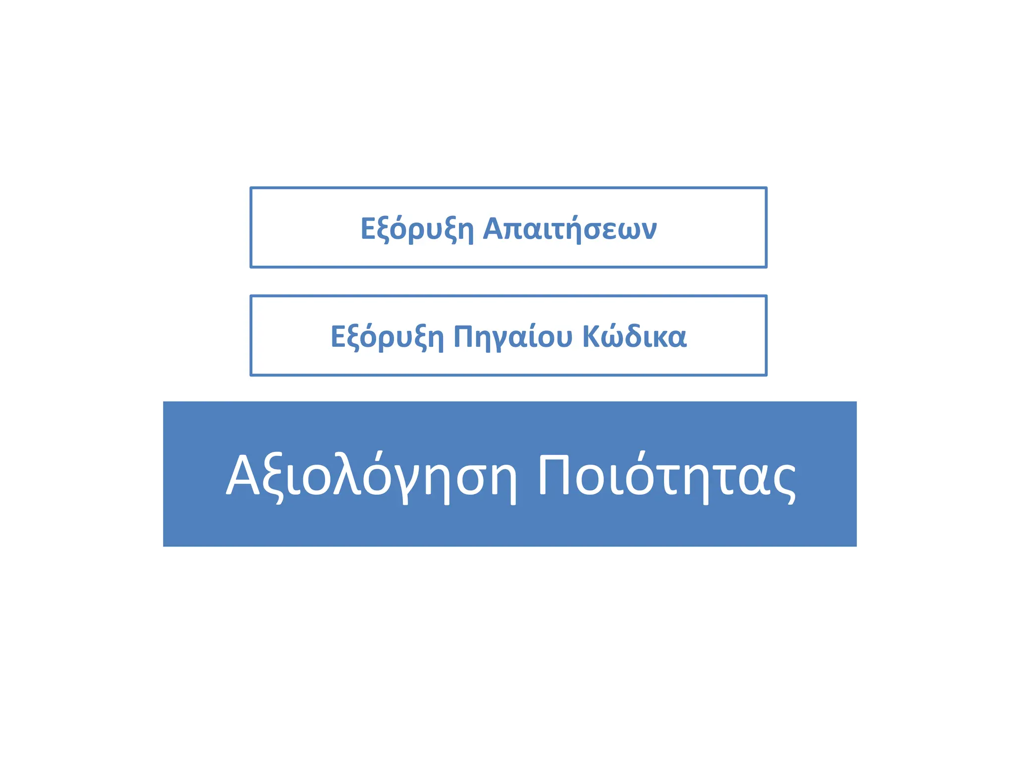 80
Εξόρυξη Πηγαίου Κώδικα
Εξόρυξη Απαιτήσεων
Αξιολόγηση Ποιότητας
 