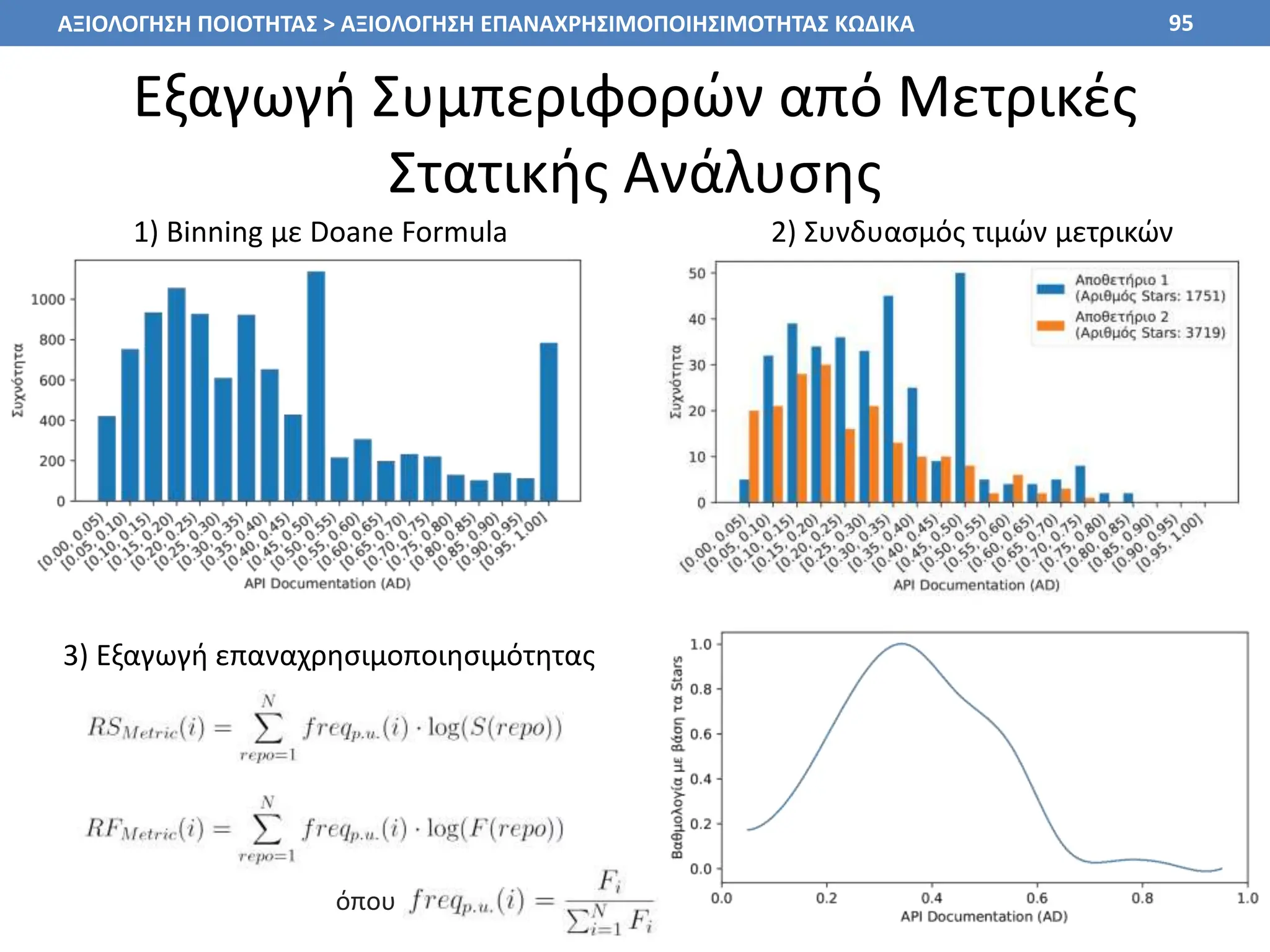 Εξαγωγή Συμπεριφορών από Μετρικές
Στατικής Ανάλυσης
95
1) Binning με Doane Formula 2) Συνδυασμός τιμών μετρικών
3) Εξαγωγή επαναχρησιμοποιησιμότητας
ΑΞΙΟΛΟΓΗΣΗ ΠΟΙΟΤΗΤΑΣ > ΑΞΙΟΛΟΓΗΣΗ ΕΠΑΝΑΧΡΗΣΙΜΟΠΟΙΗΣΙΜΟΤΗΤΑΣ ΚΩΔΙΚΑ
όπου
 