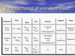 Evolutie hangt af van stermassa
 